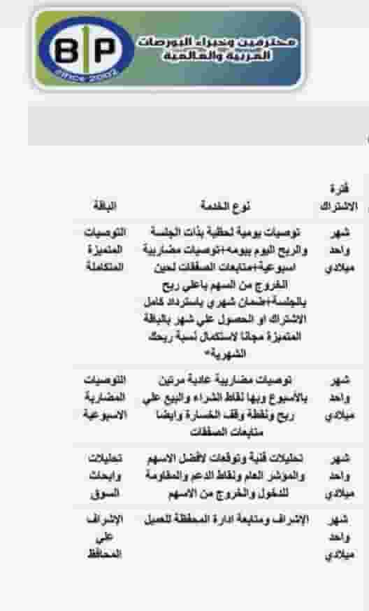 مكتبنا بورصة بروس للاستشارات الاستثمارية